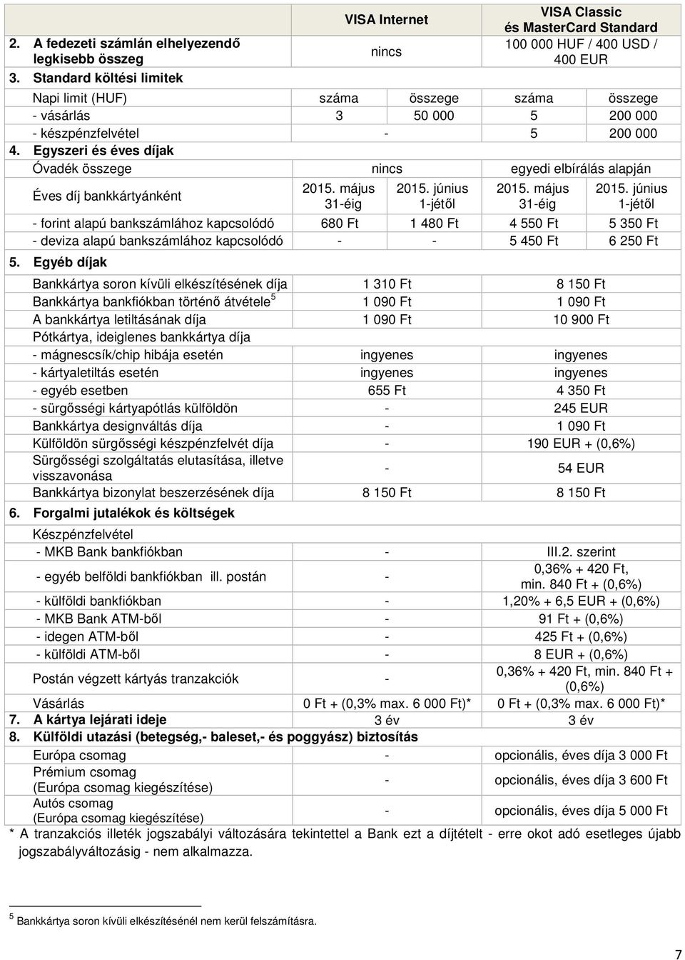 készpénzfelvétel - 5 200 000 4. Egyszeri és éves díjak Óvadék összege nincs egyedi elbírálás alapján Éves díj bankkártyánként 2015. május 31-éig 2015.