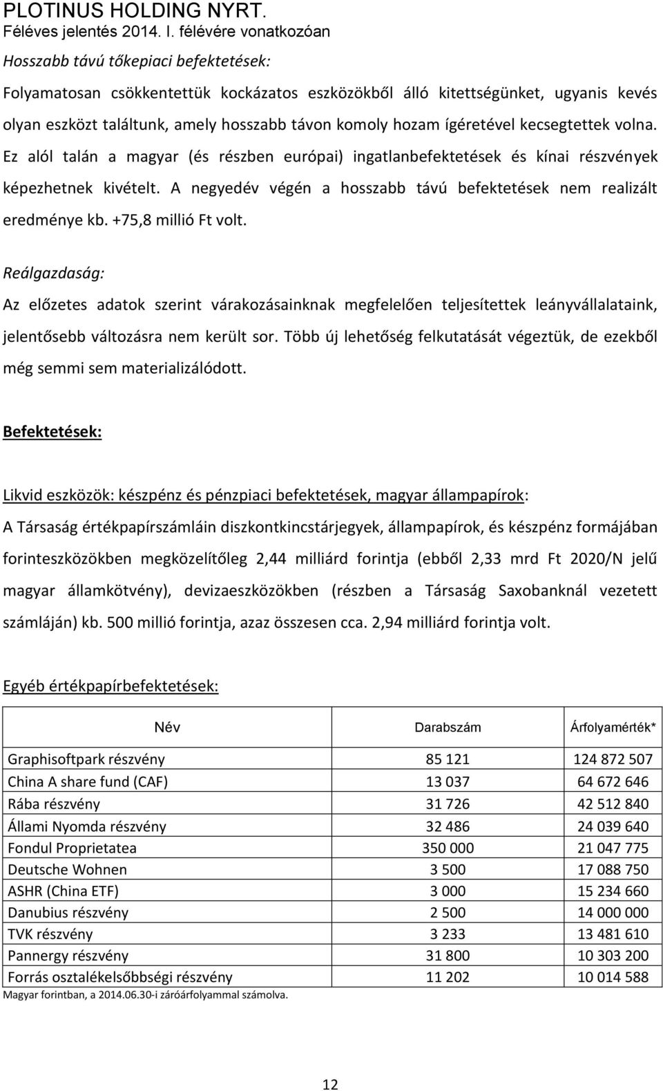 +75,8 millió Ft volt. Reálgazdaság: Az előzetes adatok szerint várakozásainknak megfelelően teljesítettek leányvállalataink, jelentősebb változásra nem került sor.