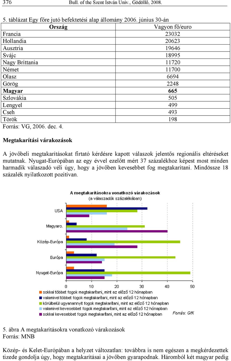 198 Forrás: VG, 2006. dec. 4. Megtakarítási várakozások A jövőbeli megtakarításokat firtató kérdésre kapott válaszok jelentős regionális eltéréseket mutatnak.