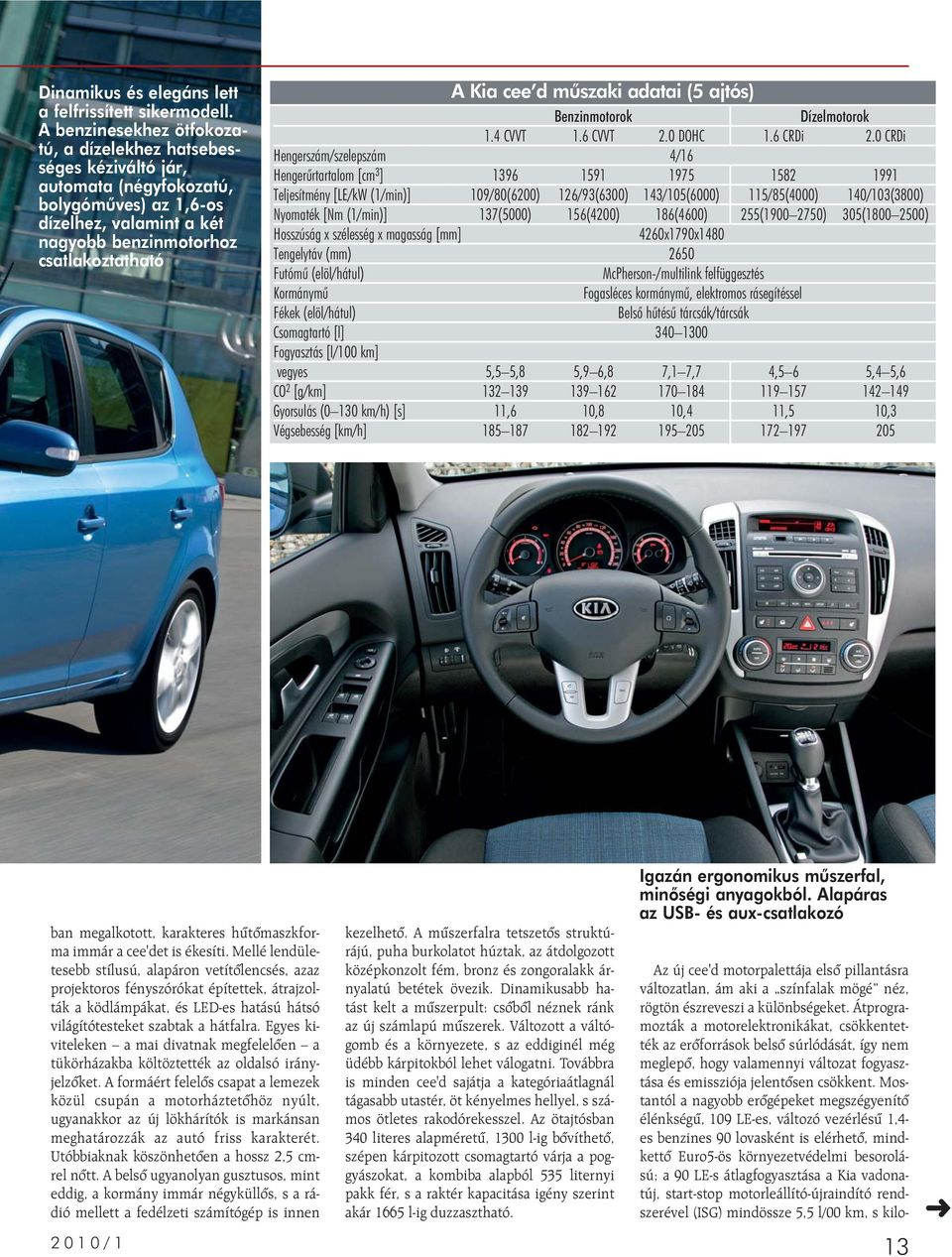 mûszaki adatai (5 ajtós) Benzinmotorok Dízelmotorok 1.4 CVVT 1.6 CVVT 2.0 DOHC 1.6 CRDi 2.