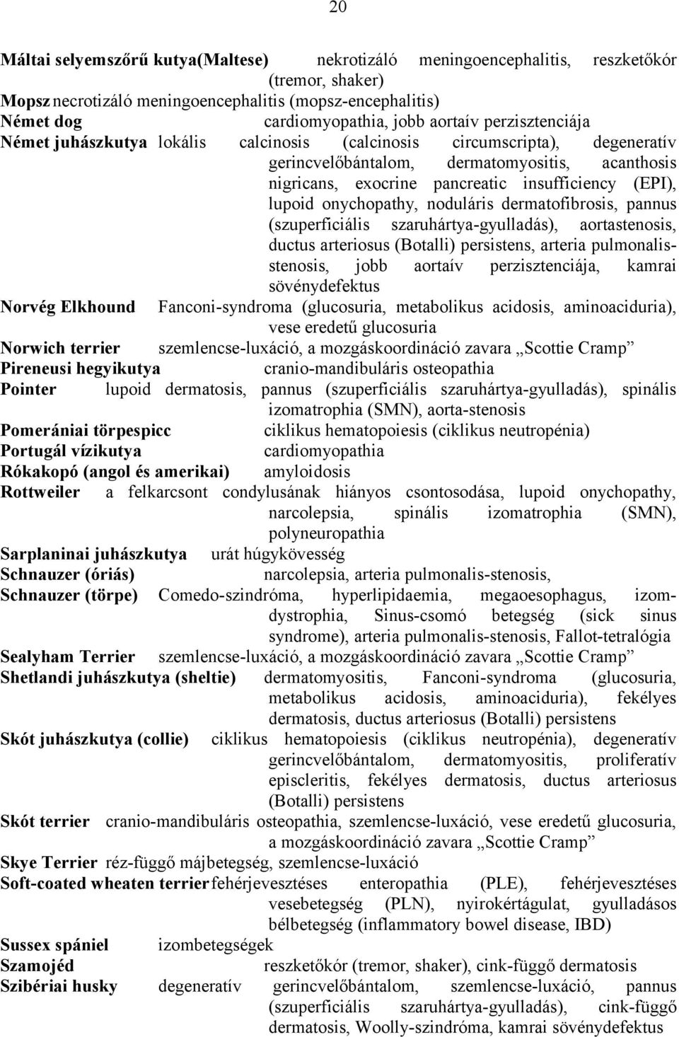 onychopathy, noduláris dermatofibrosis, pannus (szuperficiális szaruhártya-gyulladás), aortastenosis, ductus arteriosus (Botalli) persistens, arteria pulmonalisstenosis, jobb aortaív perzisztenciája,