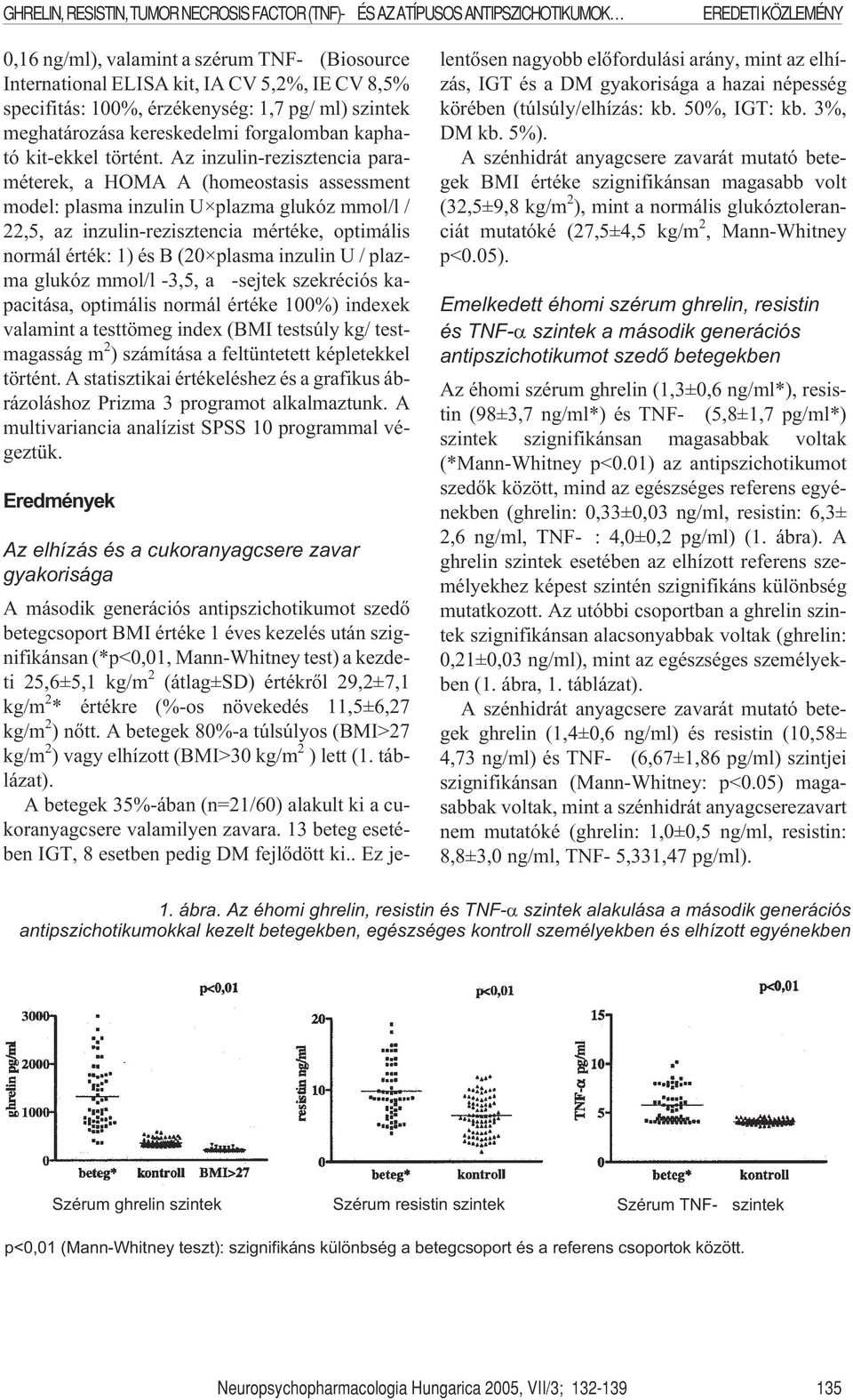 Az inzulin-rezisztencia paraméterek, a HOMA A (homeostasis assessment model: plasma inzulin U plazma glukóz mmol/l / 22,5, az inzulin-rezisztencia mértéke, optimális normál érték: 1) és B (20 plasma