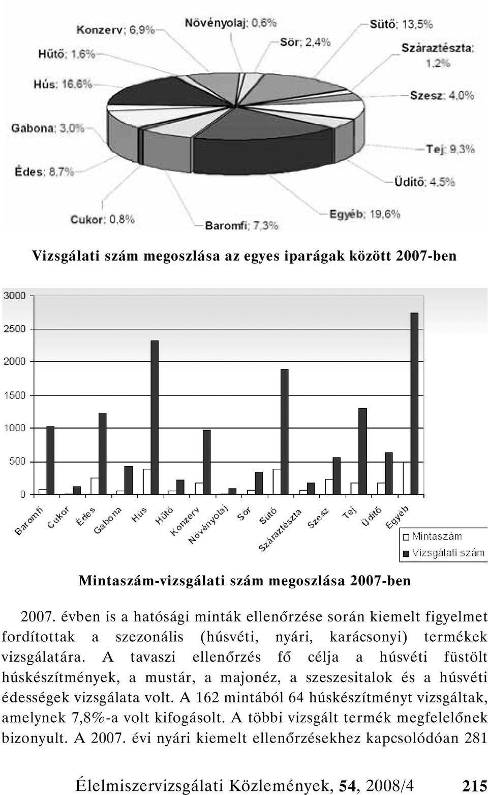 A tavaszi ellen rzés f célja a húsvéti füstölt húskészítmények, a mustár, a majonéz, a szeszesitalok és a húsvéti édességek vizsgálata volt.