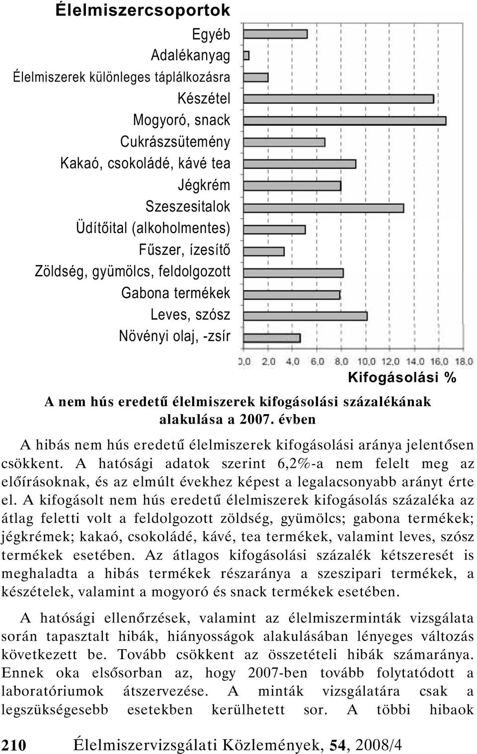 évben A hibás nem hús eredet élelmiszerek kifogásolási aránya jelent sen csökkent.