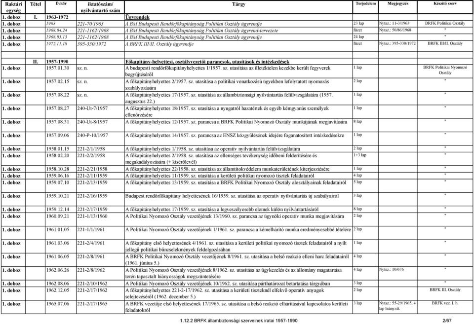 13 221-1162/1968 A BM Budapesti Rendőrfőkapitányság Politikai Osztály ügyrendje 24 lap " 1. doboz 1972.11.18 395-330/1972 A BRFK III/II. Osztály ügyrendje füzet Nytsz.: 395-330/1972 BRFK III/II.
