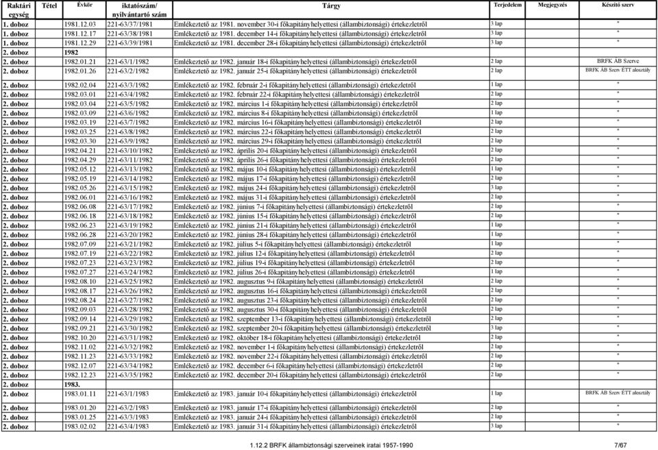 december 28-i főkapitányhelyettesi (állambiztonsági) értekezletről 3 lap " 2. doboz 1982 2. doboz 1982.01.21 221-63/1/1982 Emlékeztető az 1982.