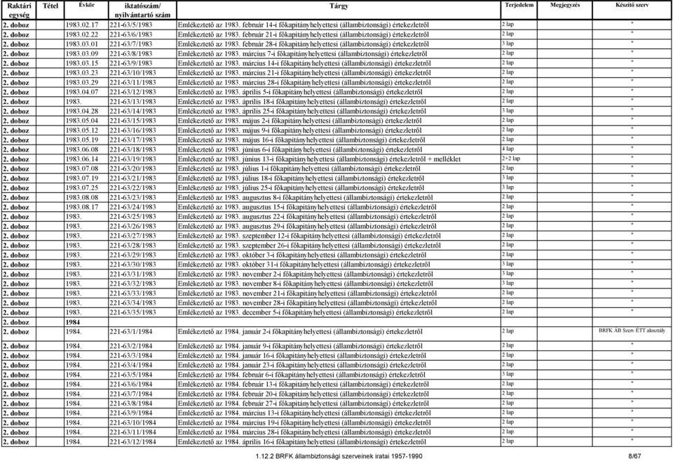 február 28-i főkapitányhelyettesi (állambiztonsági) értekezletről 3 lap " 2. doboz 1983.03.09 221-63/8/1983 Emlékeztető az 1983.