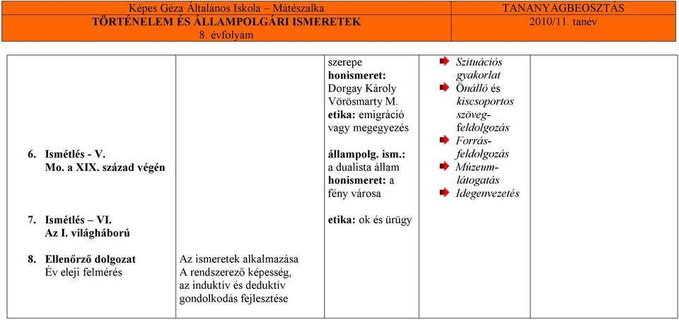 : a dualista állam honismeret: a fény városa etika: ok és ürügy Szituációs gyakorlat Önálló és kiscsoportos