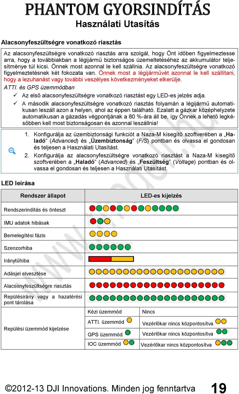 Önnek most a légijárművét azonnal le kell szállítani, hogy a lezuhanást vagy további veszélyes következményeket elkerülje. ATTI.