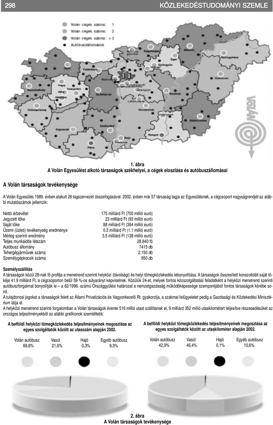 évben már 57 társaság tagja az Egyesülésnek, a cégcsoport nagyságrendjét az alábbi mutatószámok jellemzik: Nettó árbevétel Jegyzett tõke Saját tõke Üzemi (üzleti) tevékenység eredménye Mérleg