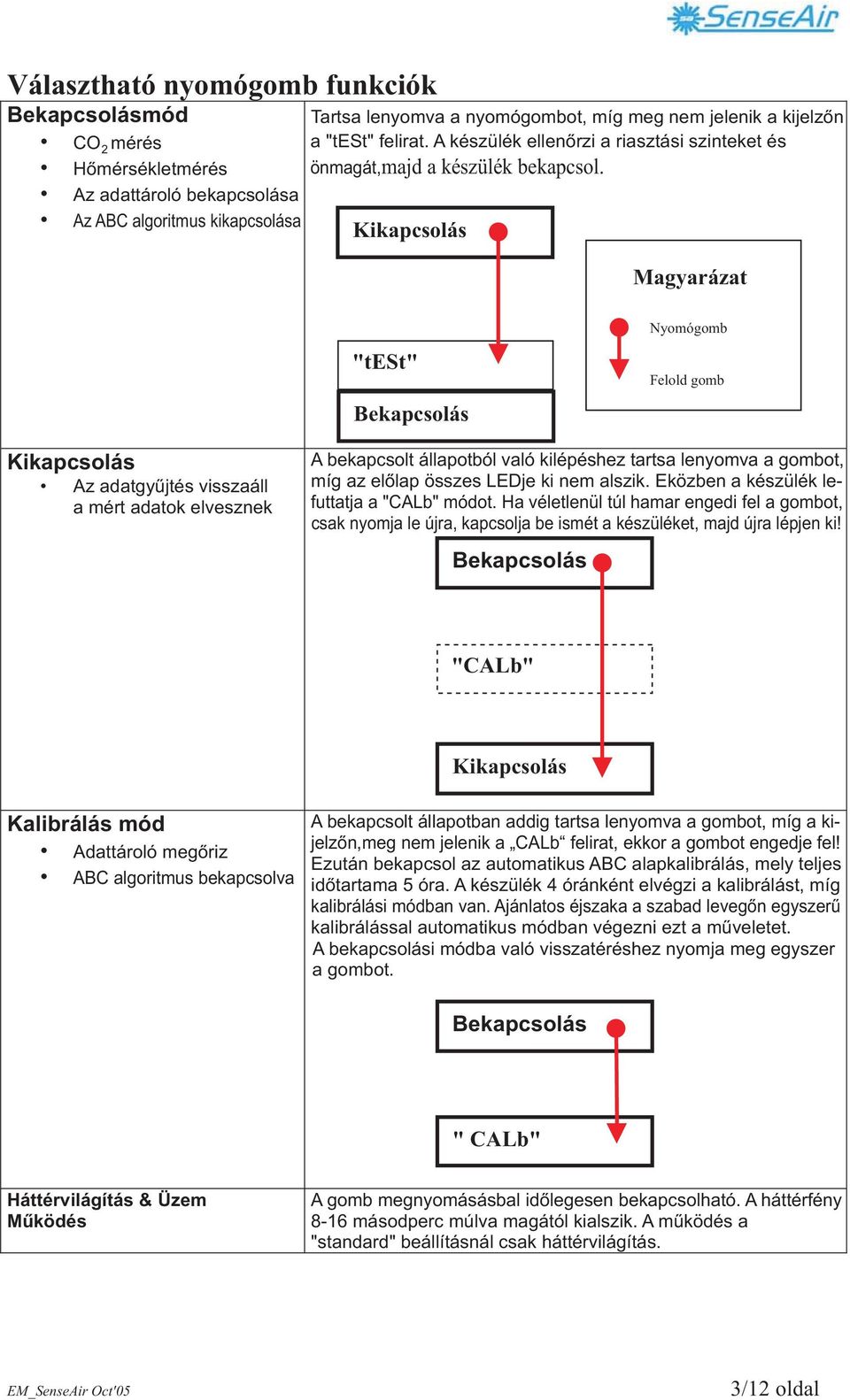 Az adattároló bekapcsolása Az ABC algoritmus kikapcsolása Kikapcsolás Magyarázat "test" Bekapcsolás Nyomógomb Felold gomb Kikapcsolás Az adatgyűjtés visszaáll a mért adatok elvesznek A bekapcsolt