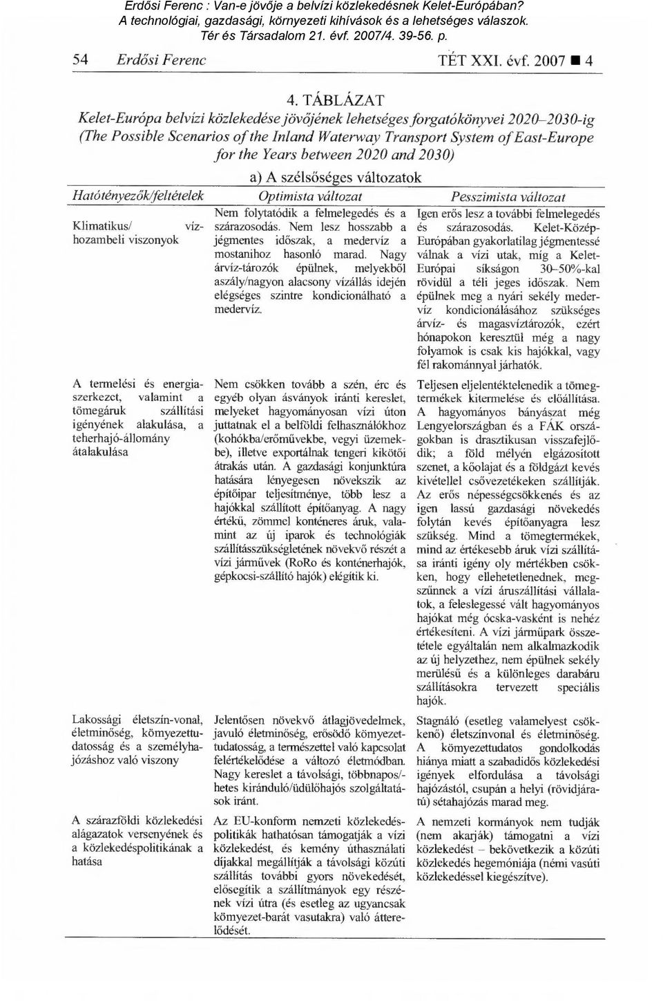 and 2030) a) A szélsőséges változatok Hatótényez ők/feltételek Optimista változat Nem folytatódik a felmelegedés és a Klimatikus/ víz- szárazosodás.