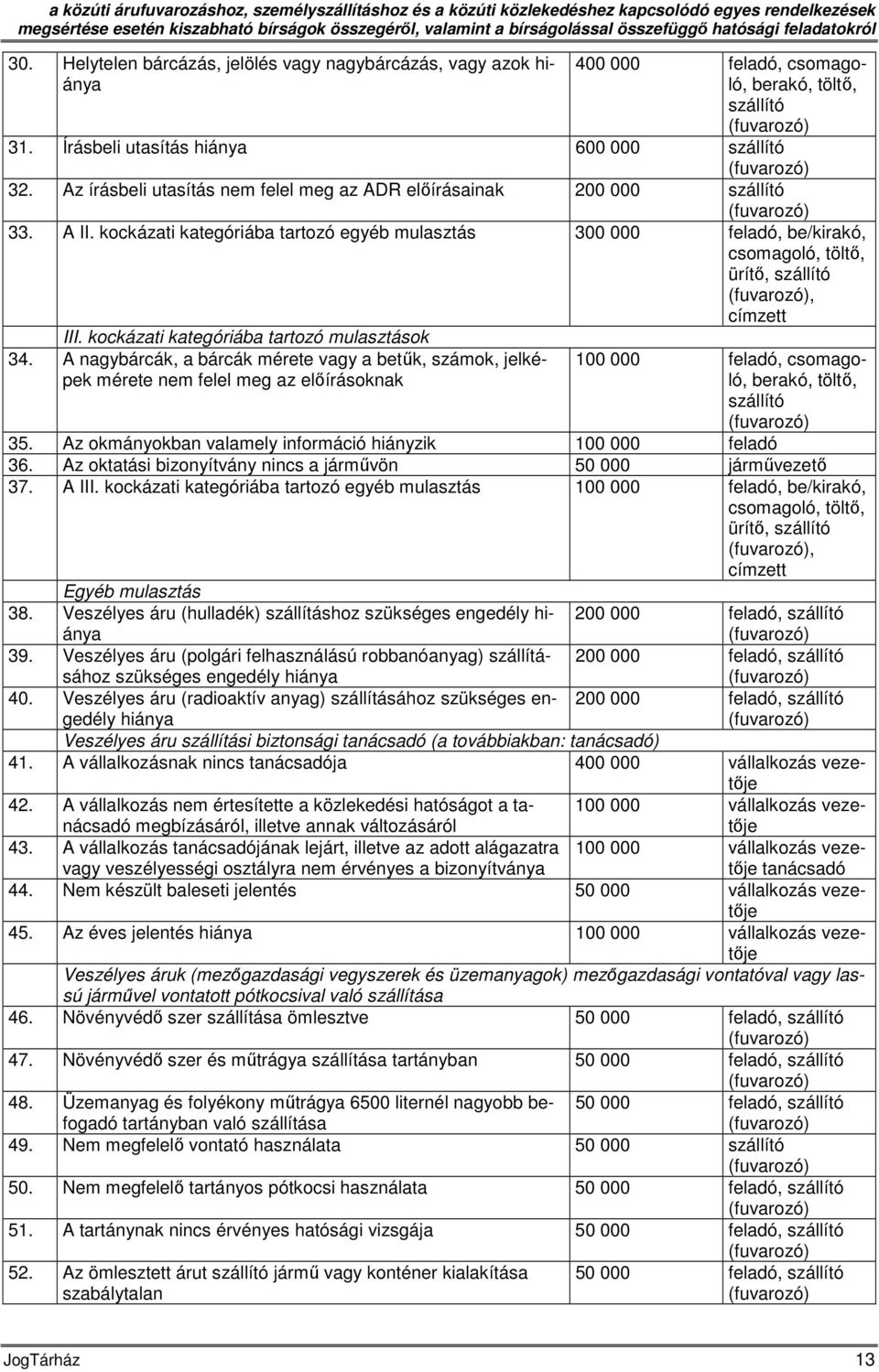 Az írásbeli utasítás nem felel meg az ADR előírásainak 33. A II. kockázati kategóriába tartozó egyéb mulasztás feladó, be/kirakó, csomagoló, töltő, ürítő,, címzett III.