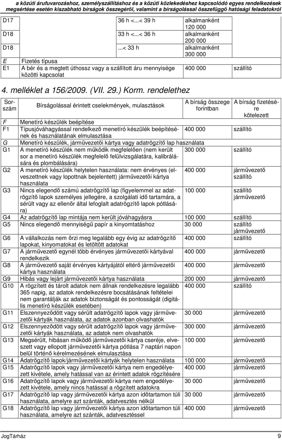 ..< 33 h alkalmanként E E1 Fizetés típusa A bér és a megtett úthossz vagy a szállított áru mennyisége közötti kapcsolat 4. melléklet a 156/2009. (VII. 29.) Korm.