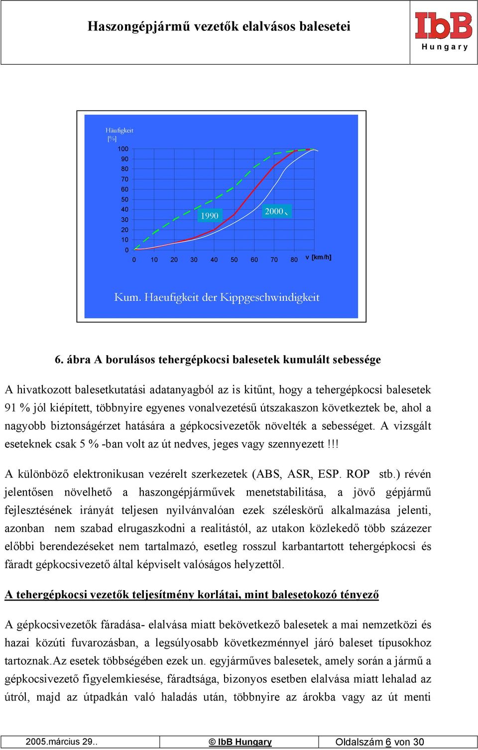 útszakaszon következtek be, ahol a nagyobb biztonságérzet hatására a gépkocsivezetők növelték a sebességet. A vizsgált eseteknek csak 5 % -ban volt az út nedves, jeges vagy szennyezett!