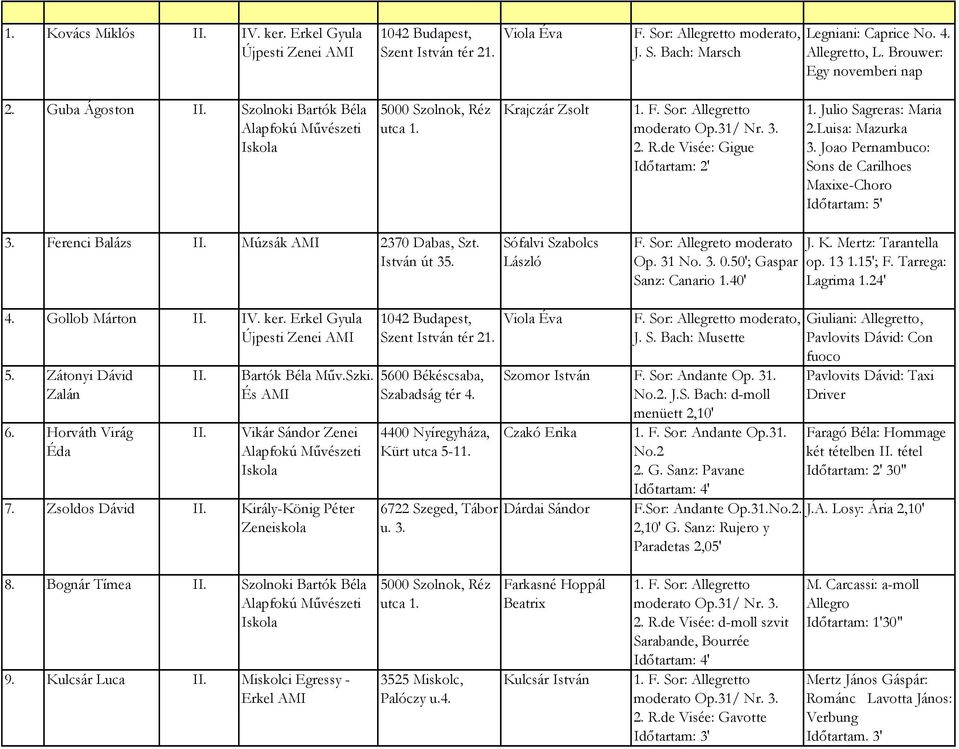 Julio Sagreras: Maria 2.Luisa: Mazurka 3. Joao Pernambuco: Sons de Carilhoes Maxixe-Choro Idıtartam: 5' 3. Ferenci Balázs II. Múzsák 2370 Dabas, Szt. István út 35. Sófalvi Szabolcs László F.