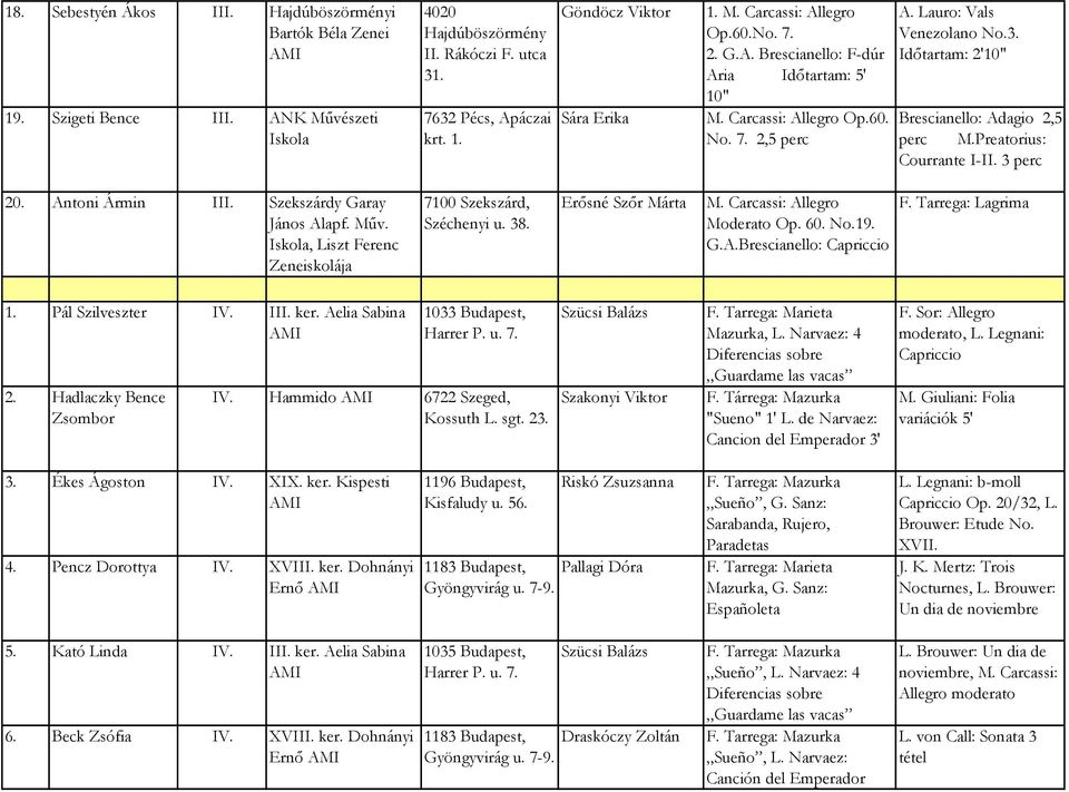 Preatorius: Courrante I-II. 3 perc 20. Antoni Ármin III. Szekszárdy Garay János Alapf. Mőv., Liszt Ferenc Zeneiskolája 7100 Szekszárd, Széchenyi u. 38. Erısné Szır Márta M.