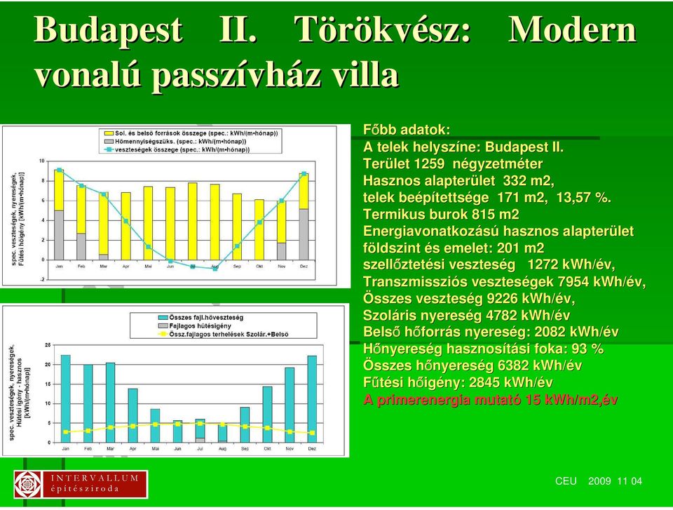 Termikus burok 815 m2 Energiavonatkozású hasznos alapterület let földszint és s emelet: 201 m2 szell ztet ztetési veszteség g 1272 kwh/év, Transzmissziós s