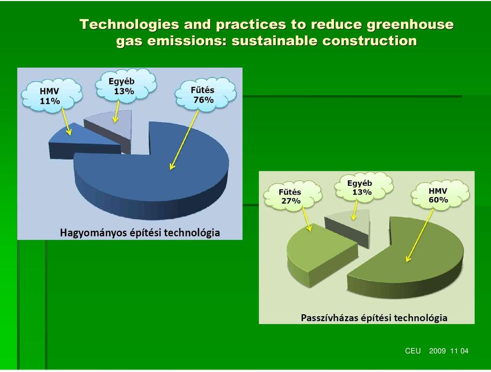 greenhouse gas