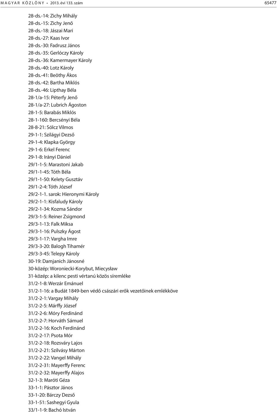 -46: Lipthay Béla 28-1/a-15: Péterfy Jenő 28-1/a-27: Lubrich Ágoston 28-1-5: Barabás Miklós 28-1-160: Bercsényi Béla 28-8-21: Sólcz Vilmos 29-1-1: Szilágyi Dezső 29-1-4: Klapka György 29-1-6: Erkel