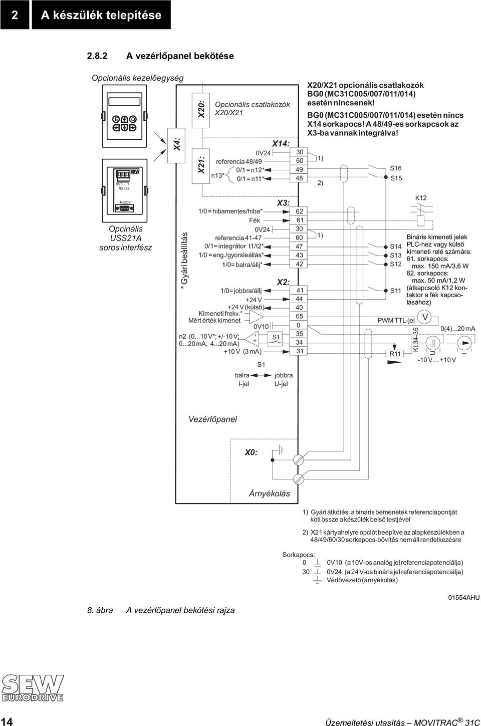 /gyorsleállás* 1/0= balra/állj* 1/0= jobbra/állj +24 V +24 V (külsõ) Kimeneti frekv.* Mért érték kimenet 0V10 n2 (0...10 V*; +/-10 V; 0...20 ma; 4.