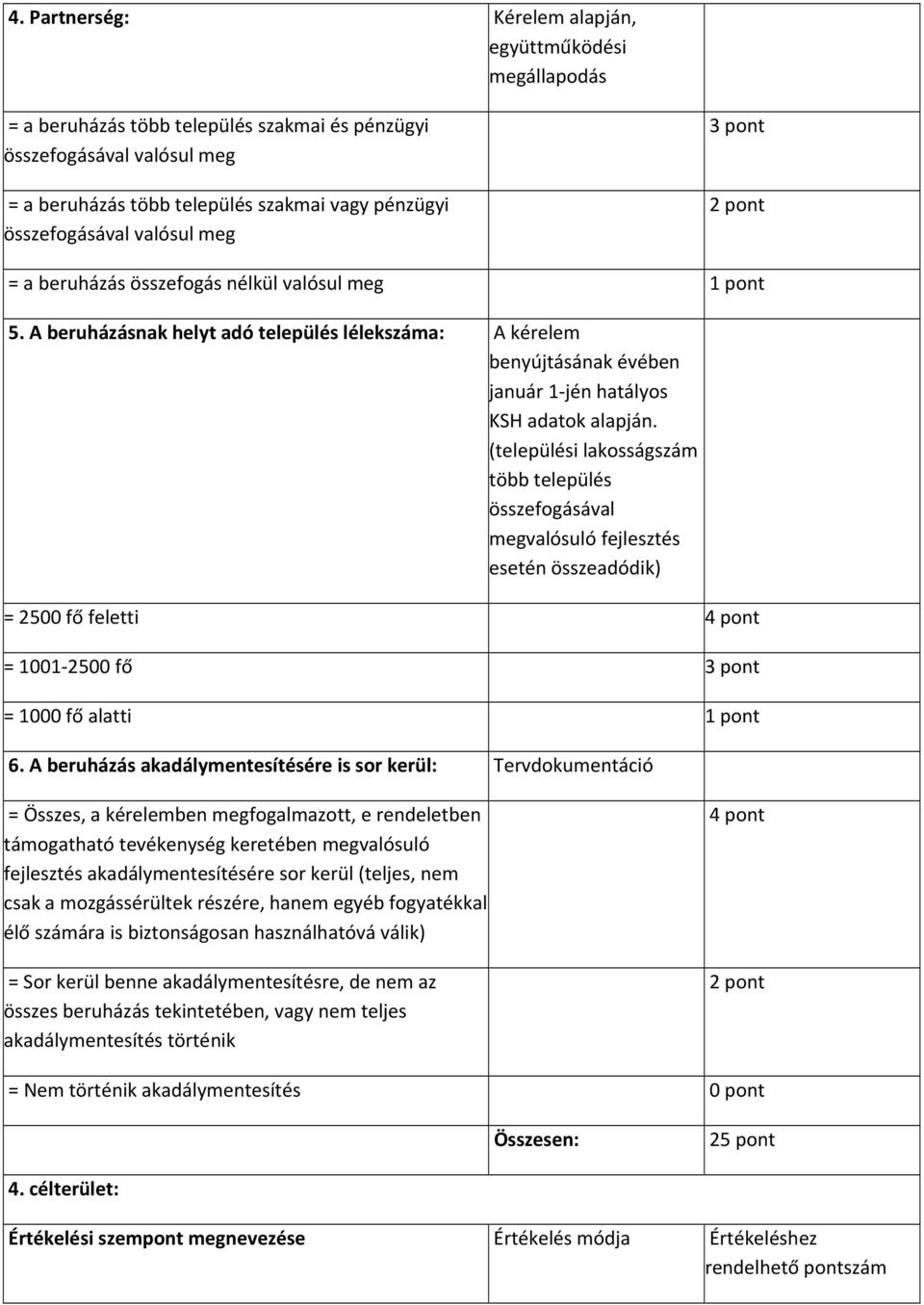 A beruházásnak helyt adó település lélekszáma: A kérelem benyújtásának évében január 1 jén hatályos KSH adatok alapján.