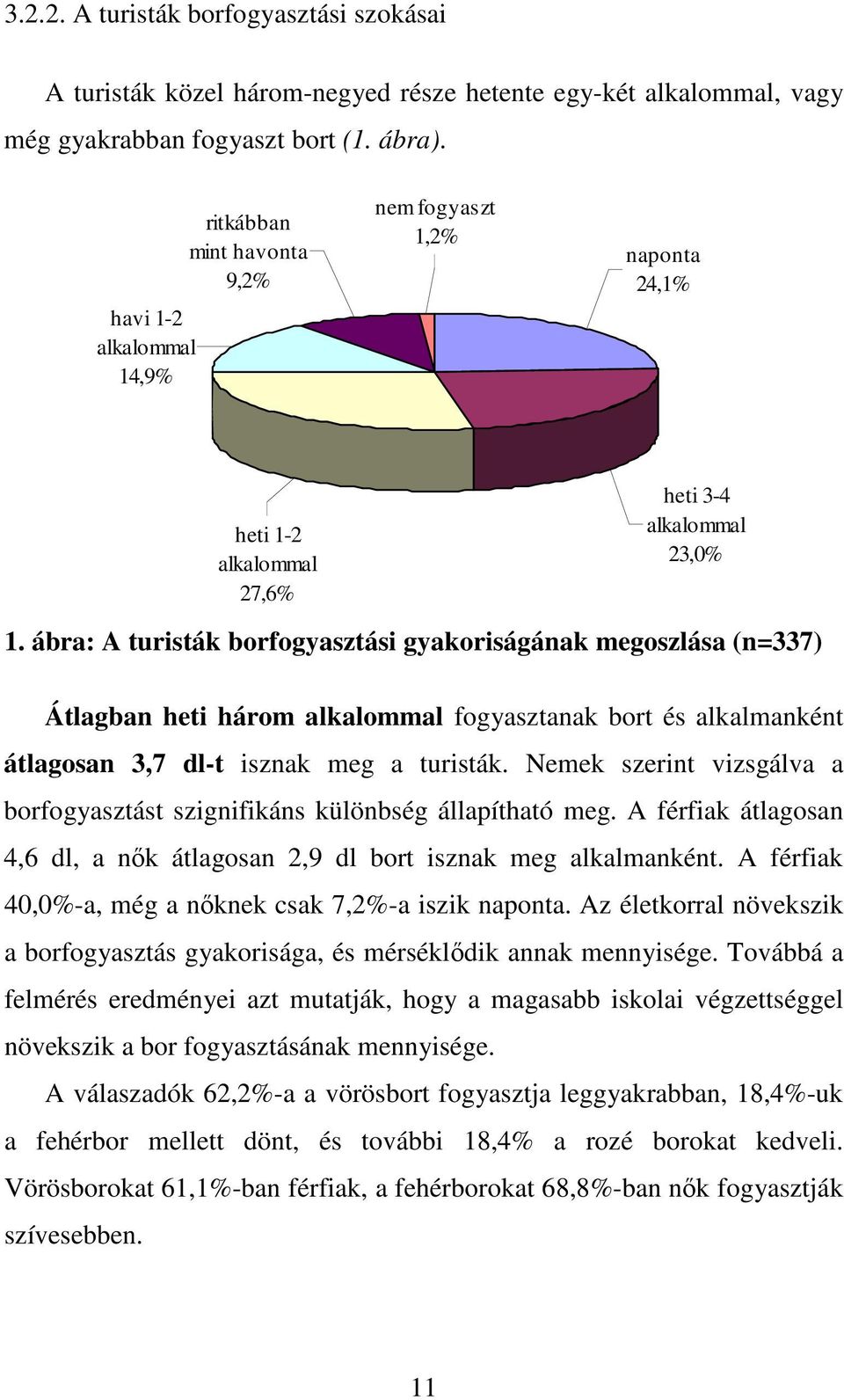 ábra: A turisták borfogyasztási gyakoriságának megoszlása (n=337) Átlagban heti három alkalommal fogyasztanak bort és alkalmanként átlagosan 3,7 dl-t isznak meg a turisták.