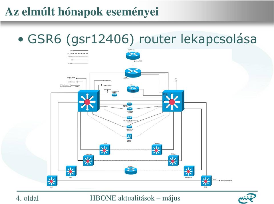 (gsr12406) router