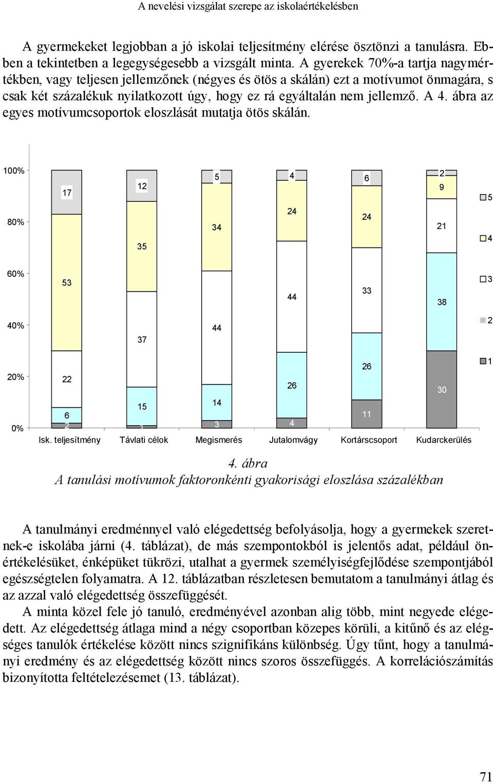 ábra az egyes motívumcsoportok eloszlását mutatja ötös skálán. 100% 80% 17 12 35 5 4 6 24 24 34 2 9 21 5 4 60% 53 44 33 38 3 40% 37 44 2 20% 0% 22 15 14 6 2 1 3 4 Isk.