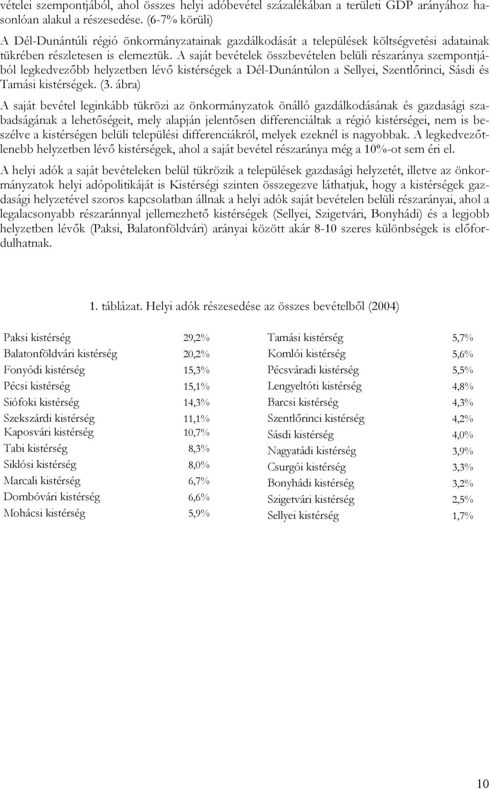 A saját bevételek összbevételen belüli részaránya szempontjából legkedvezőbb helyzetben lévő kistérségek a Dél-Dunántúlon a Sellyei, Szentlőrinci, Sásdi és Tamási kistérségek. (3.