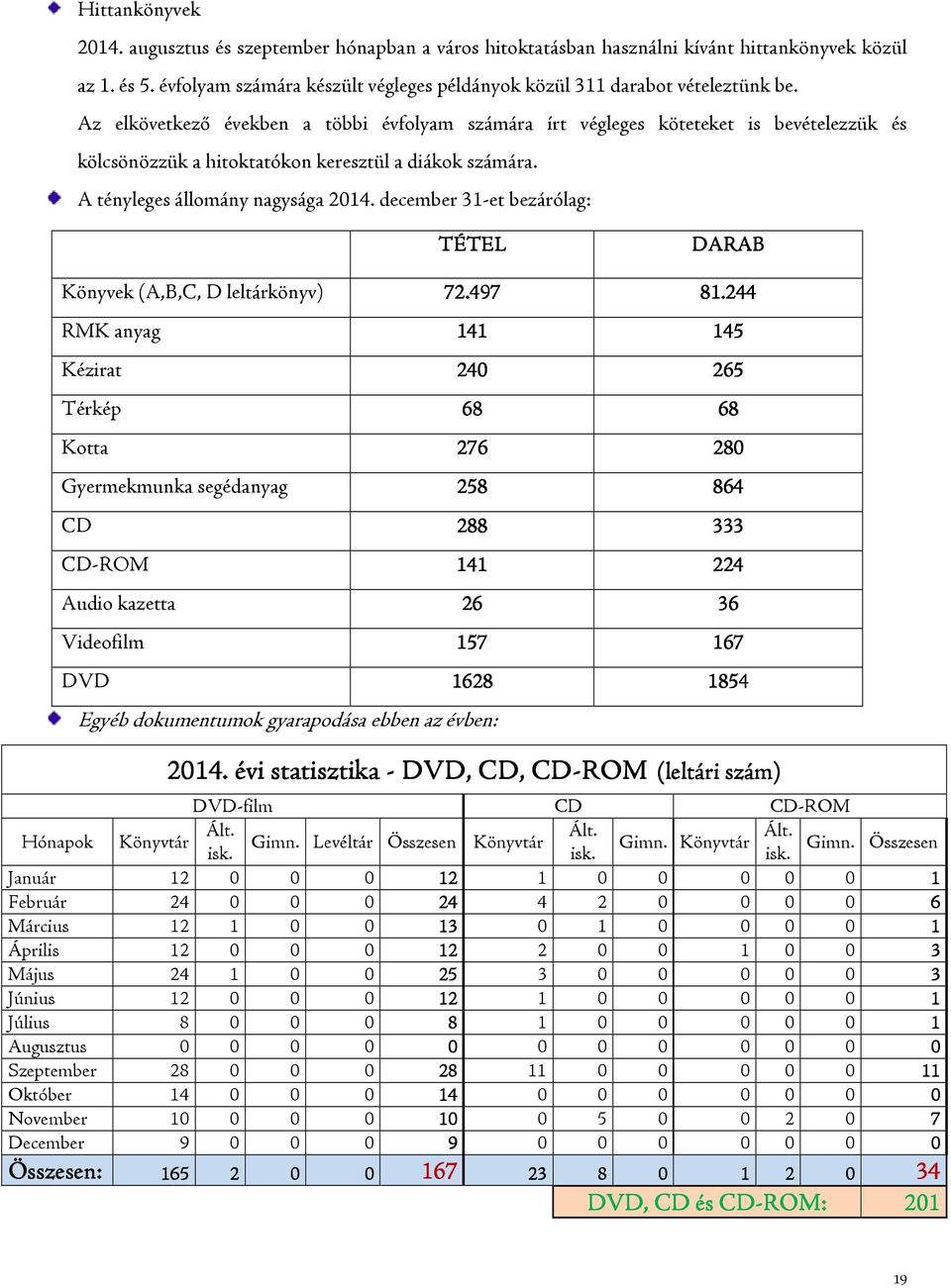 Az elkövetkező években a többi évfolyam számára írt végleges köteteket is bevételezzük és kölcsönözzük a hitoktatókon keresztül a diákok számára. A tényleges állomány nagysága 2014.