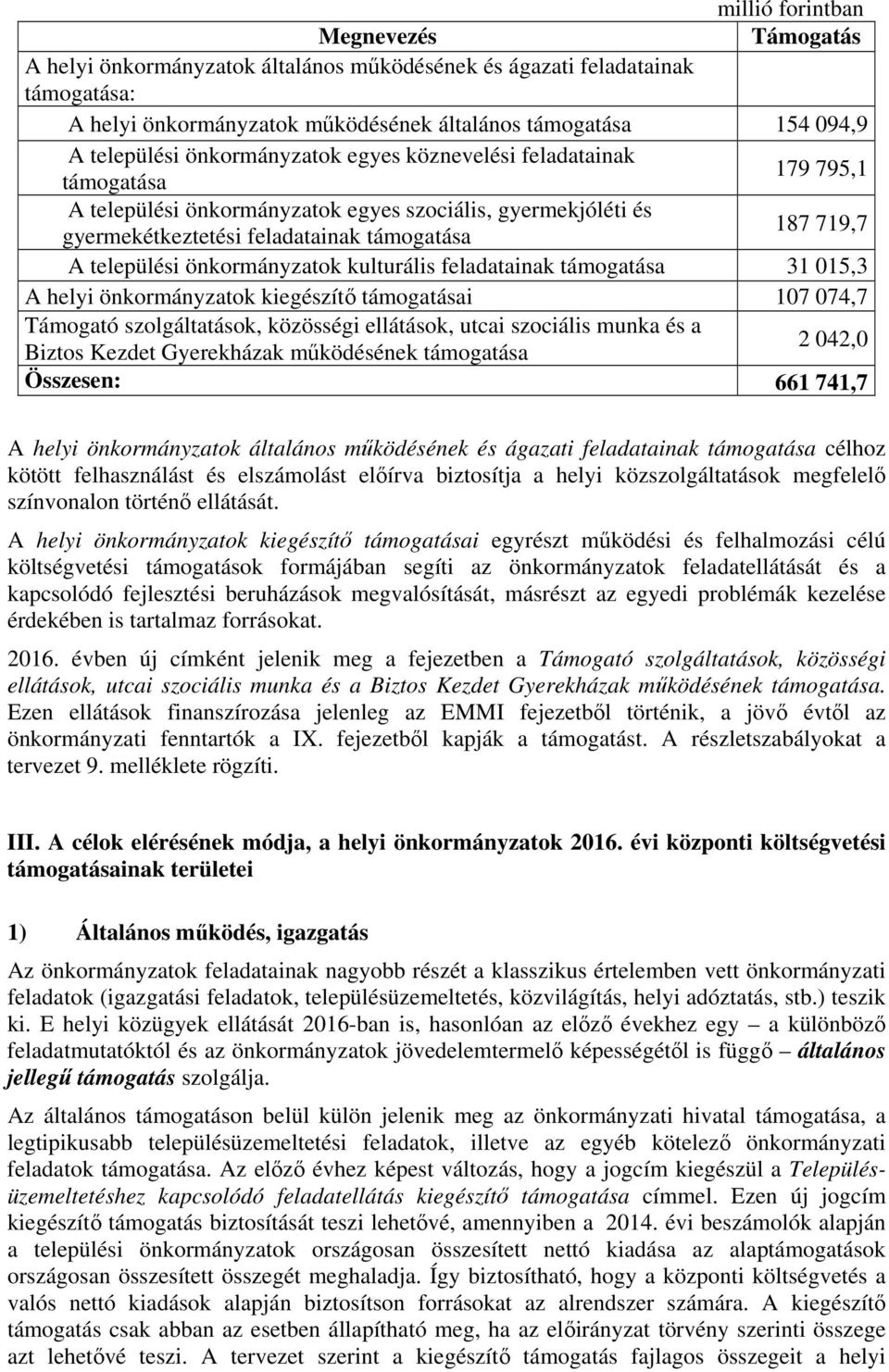 önkormányzatok kulturális feladatainak támogatása 31 015,3 A helyi önkormányzatok kiegészítő támogatásai 107 074,7 Támogató szolgáltatások, közösségi ellátások, utcai szociális munka és a Biztos