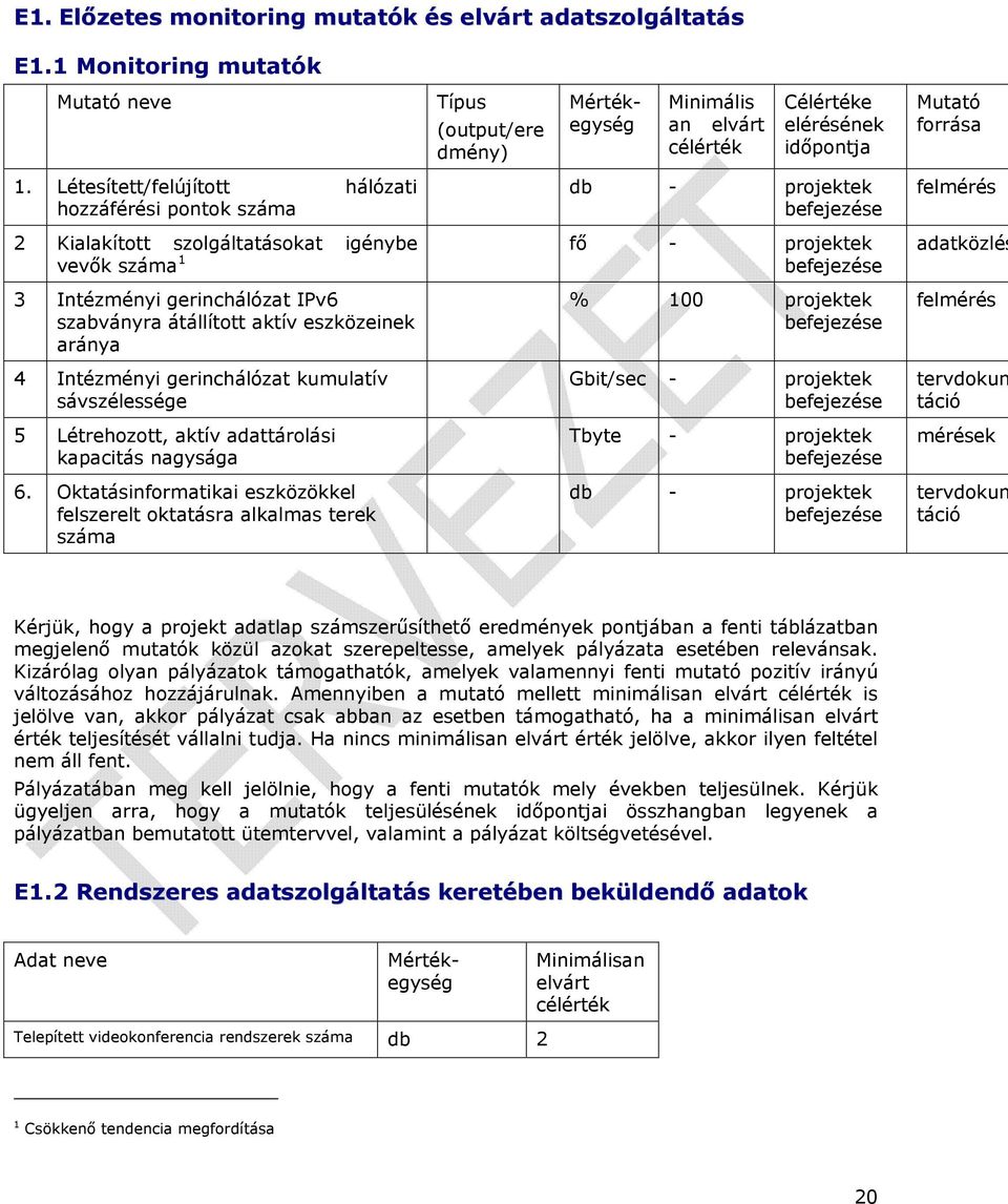 igénybe vevők száma 1 fő - projektek befejezése 3 Intézményi gerinchálózat IPv6 szabványra átállított aktív eszközeinek aránya 4 Intézményi gerinchálózat kumulatív sávszélessége 5 Létrehozott, aktív