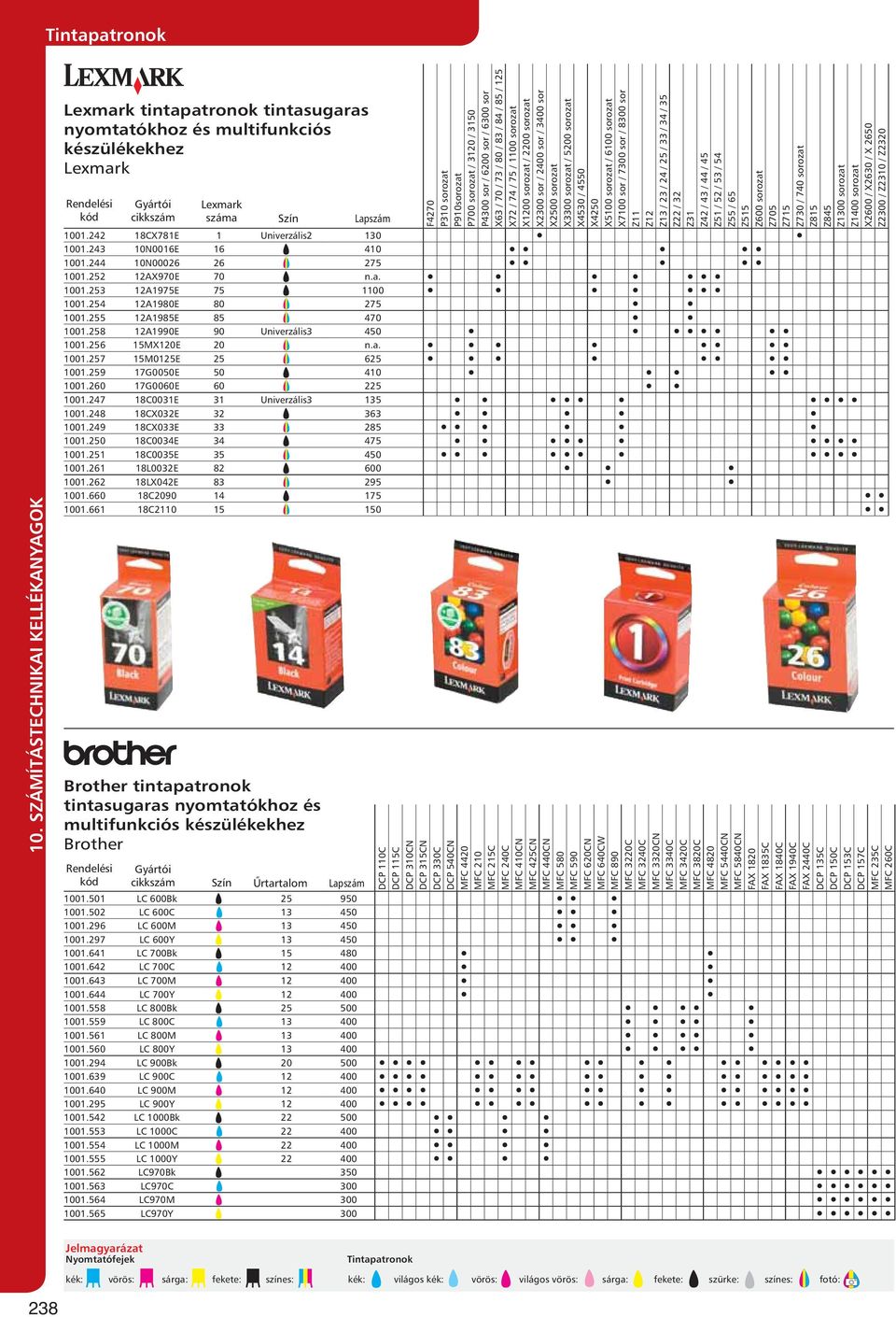 6100 sorozat X7100 sor / 7300 sor / 8300 sor Z11 Z12 Z13 / 23 / 24 / 25 / 33 / 34 / 35 Z22 / 32 Z31 Z42 / 43 / 44 / 45 Z51 / 52 / 53 / 54 Z55 / 65 Z515 Z600 sorozat Z705 Z715 Z730 / 740 sorozat Z815