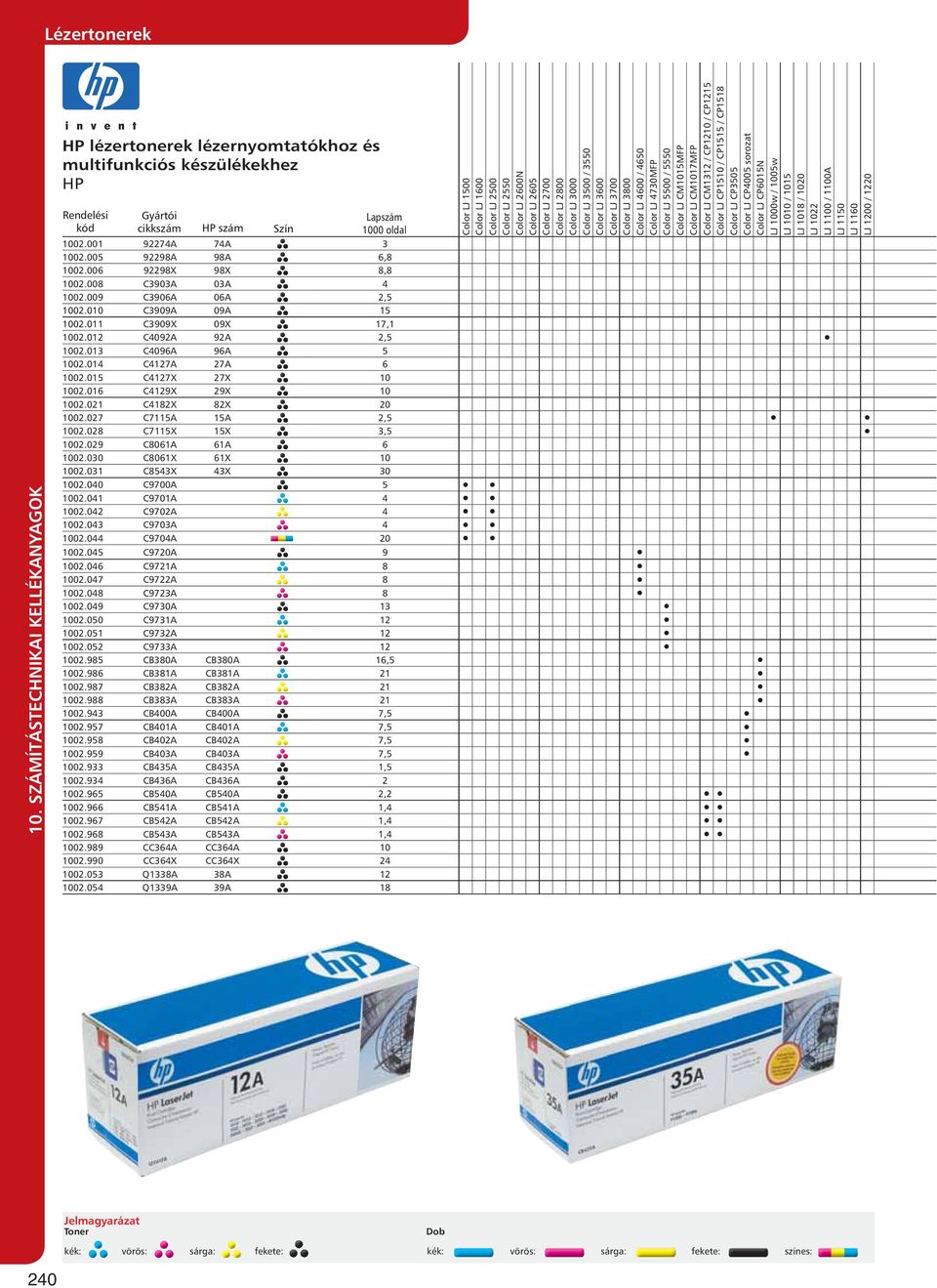 CM1312 / CP1210 / CP1215 Color LJ CP1510 / CP1515 / CP1518 Color LJ CP3505 Color LJ CP4005 sorozat Color LJ CP6015N LJ 1000w / 1005w LJ 1010 / 1015 LJ 1018 / 1020 LJ 1022 LJ 1100 / 1100A LJ 1150 LJ