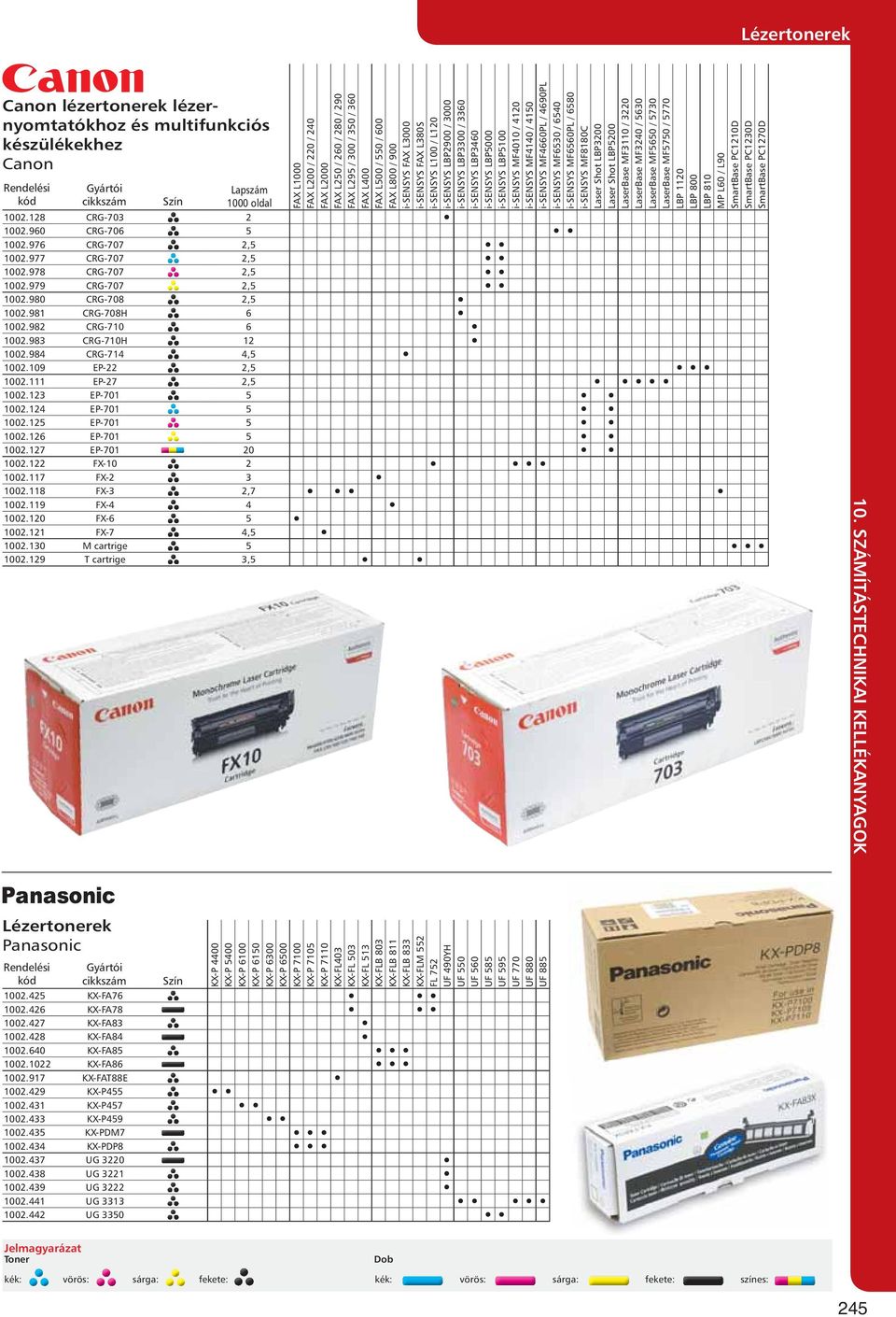 i-sensys MF4010 / 4120 i-sensys MF4140 / 4150 i-sensys MF4660PL / 4690PL i-sensys MF6530 / 6540 i-sensys MF6560PL / 6580 i-sensys MF8180C Laser Shot LBP3200 Laser Shot LBP5200 LaserBase MF3110 / 3220