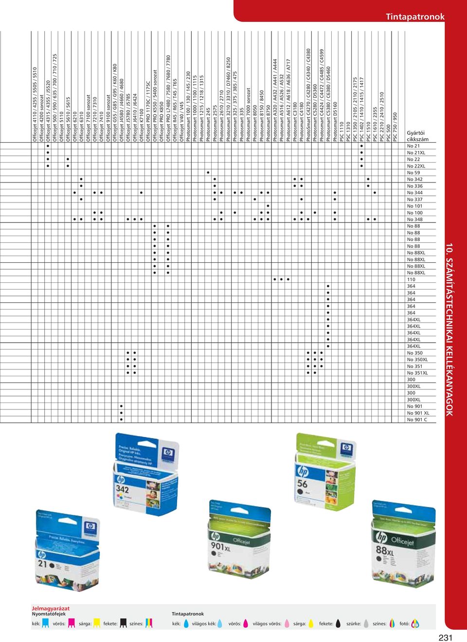 J6424 Officeet K7100 Officeet PRO 1170C / 1175C Officeet PRO K550 / 5400 sorozat Officeet PRO K850 Officeet PRO L7480 / 7580 / 7680 / 7780 Officeet R45 / R65 / T45 / T65 Officeet V40 / V45 Photosmart