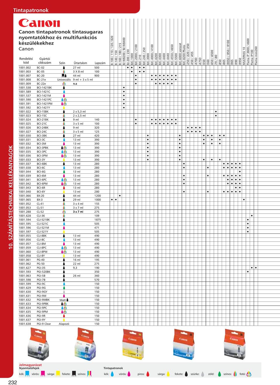 i470d i475d i550 i560 i650 / i6500 i70 / i80 i850 i865 i905d / i950 / i9100 i965 i990 i9950 MULTIPASS 10 Pixma IP 3600 / 4600 Pixma IP100 Pixma mini260 1001.002 BC-02 27 ml 500 1001.