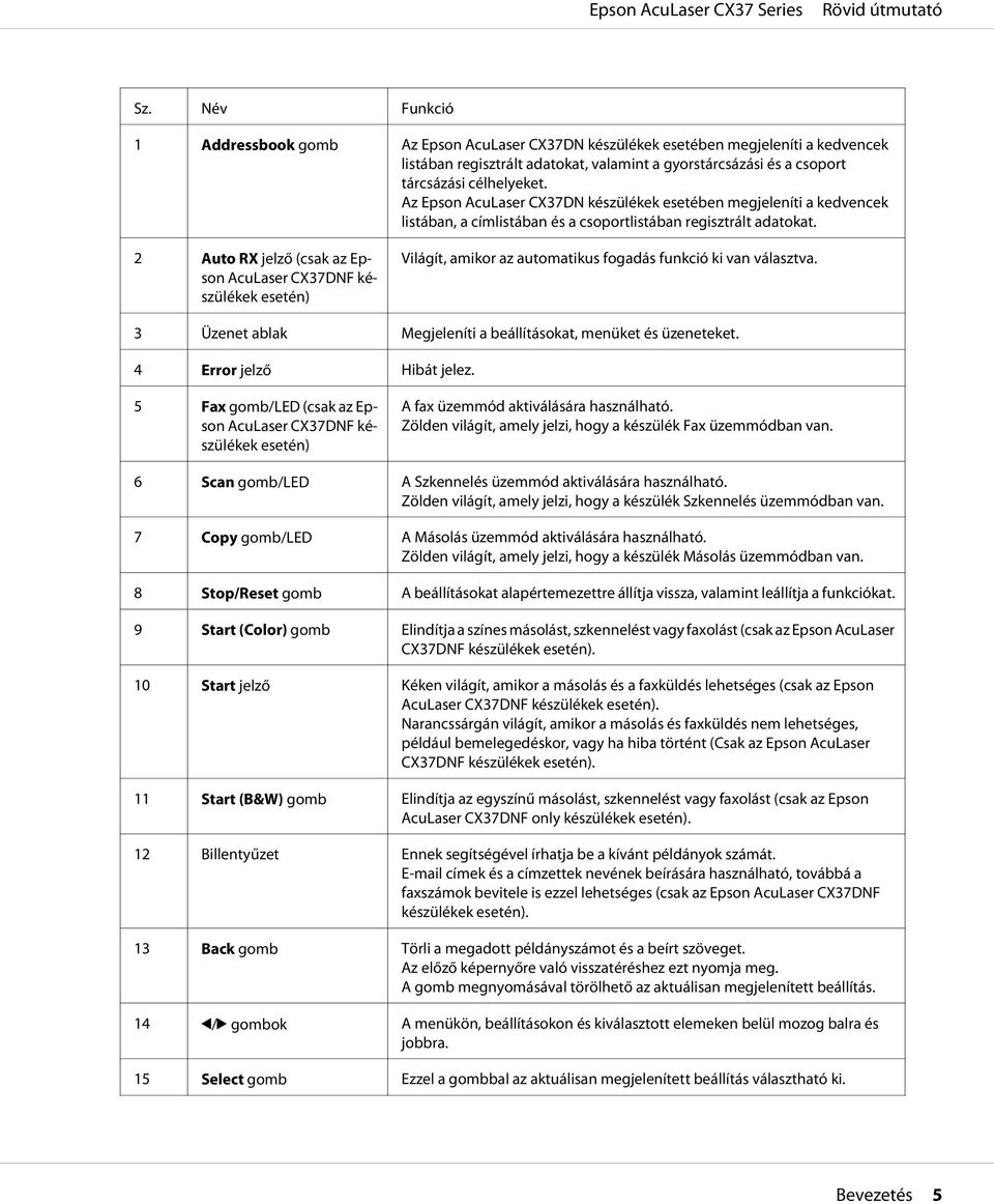 2 Auto RX jelző (csak az Epson AcuLaser CX37DNF készülékek esetén) Világít, amikor az automatikus fogadás funkció ki van választva. 3 Üzenet ablak Megjeleníti a beállításokat, menüket és üzeneteket.