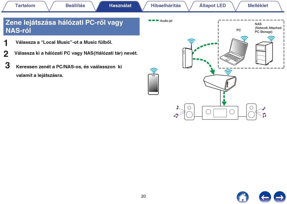 Válassza a Local Music -ot a Music fülből Válassza ki a hálózati PC vagy