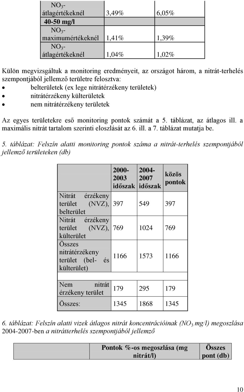 monitoring pontok számát a 5.