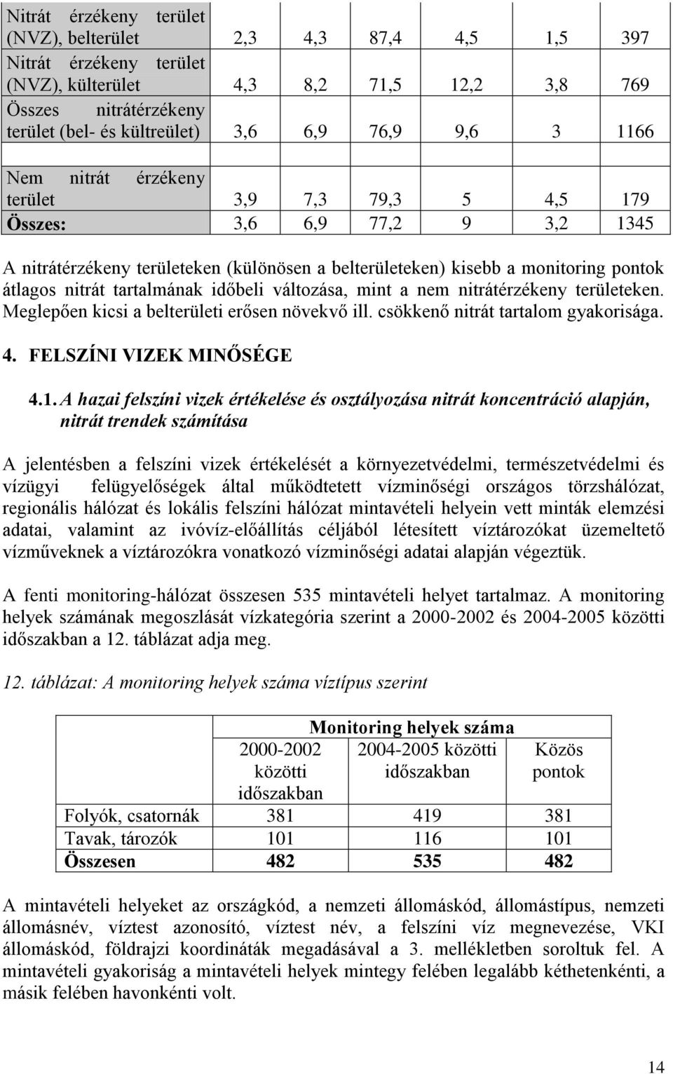 tartalmának időbeli változása, mint a nem nitrátérzékeny területeken. Meglepően kicsi a belterületi erősen növekvő ill. csökkenő nitrát tartalom gyakorisága. 4. FELSZÍNI VIZEK MINŐSÉGE 4.1.