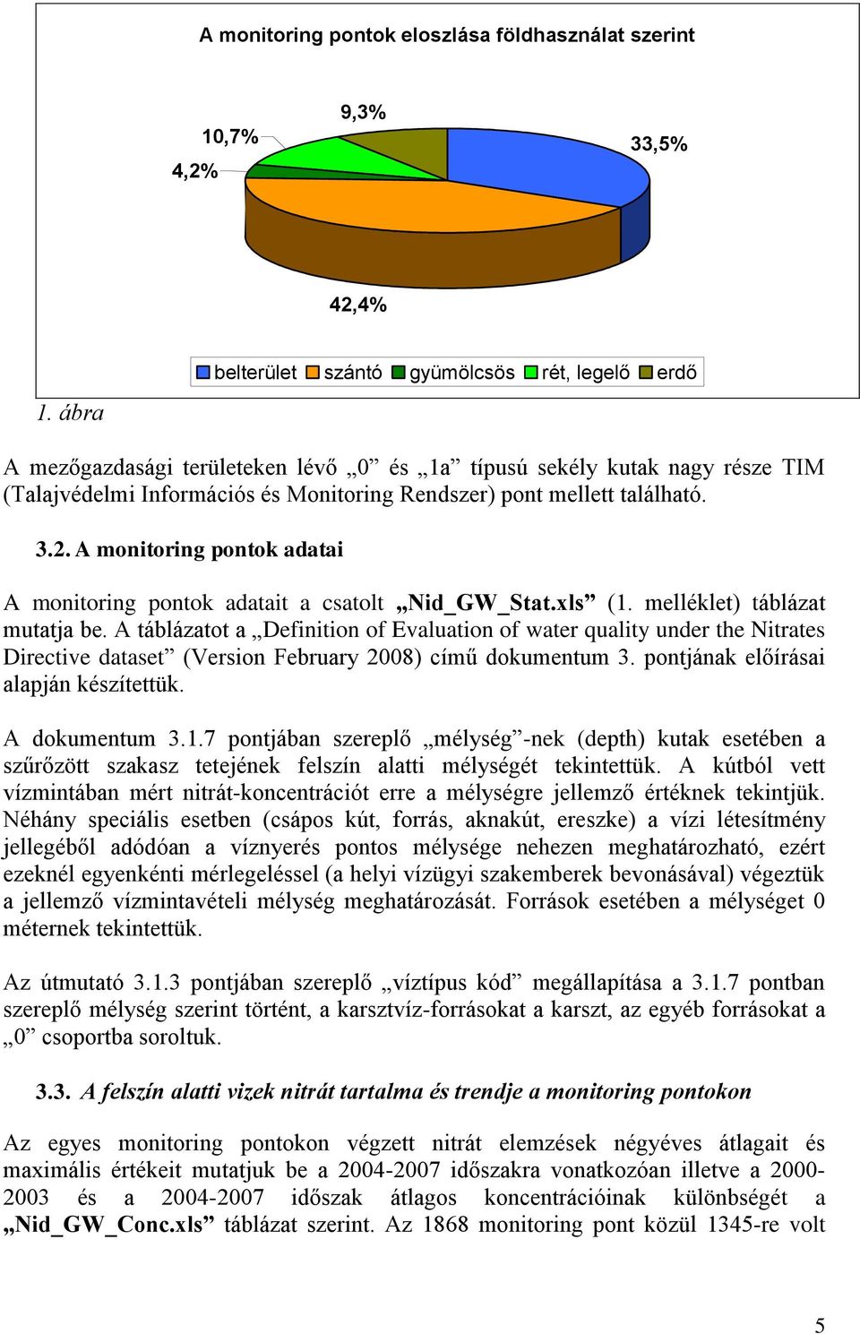 3.2. A monitoring pontok adatai A monitoring pontok adatait a csatolt Nid_GW_Stat.xls (1. melléklet) táblázat mutatja be.