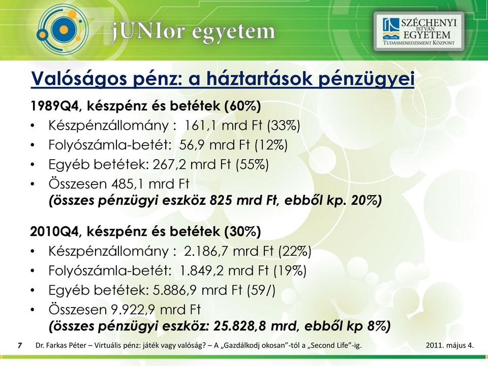 20%) 2010Q4, készpénz és betétek (30%) Készpénzállomány : 2.186,7 mrd Ft (22%) Folyószámla-betét: 1.849,2 mrd Ft (19%) Egyéb betétek: 5.