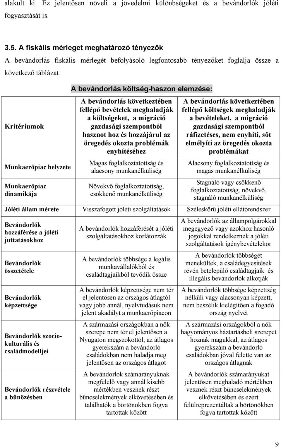 dinamikája A bevándorlás költség-haszon elemzése: A bevándorlás következtében fellépő bevételek meghaladják a költségeket, a migráció gazdasági szempontból hasznot hoz és hozzájárul az öregedés