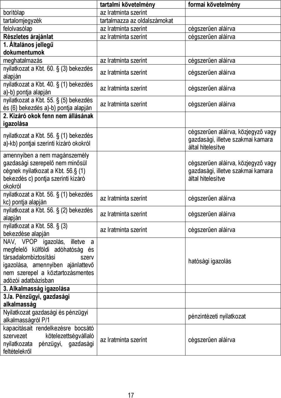 (3) bekezdés alapján az Iratminta szerint cégszerűen aláírva nyilatkozat a Kbt. 40. (1) bekezdés a)-b) pontja alapján az Iratminta szerint cégszerűen aláírva nyilatkozat a Kbt. 55.