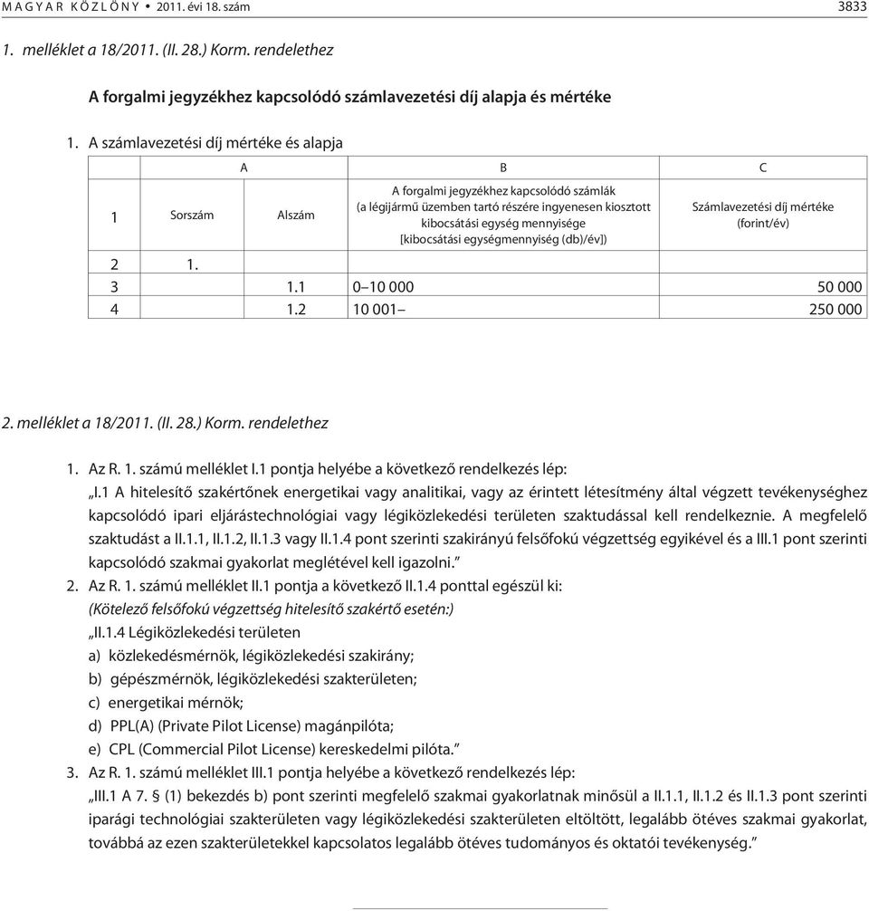 [kibocsátási egységmennyiség (db)/év]) Számlavezetési díj mértéke (forint/év) 2 1. 3 1.1 0 10 000 50 000 4 1.2 10 001 250 000 2. melléklet a 18/2011. (II. 28.) Korm. rendelethez 1. Az R. 1. számú melléklet I.