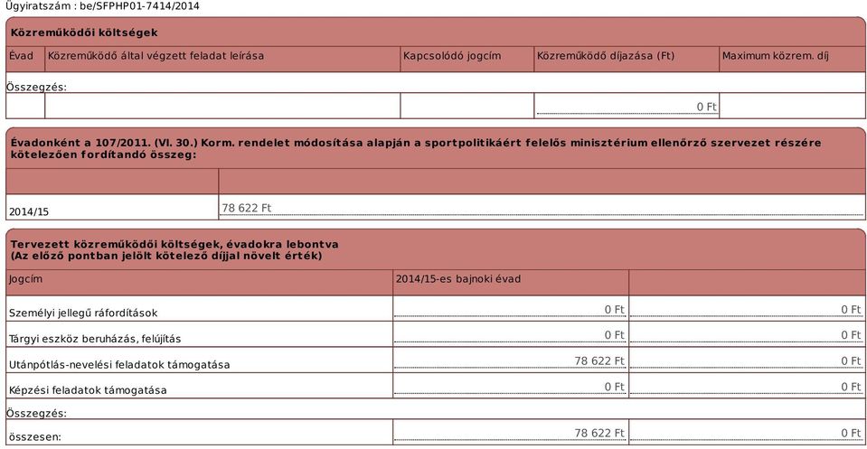 rendelet módosítása alapján a sportpolitikáért f elelős minisztérium ellenőrző szervezet részére kötelezően fordítandó összeg: 78 622 Ft Tervezett