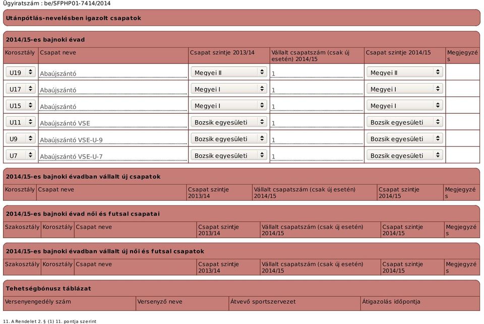 Abaújszántó VSE-U-7 Bozsik egyesületi 1 Bozsik egyesületi -es bajnoki évadban vállalt új csapatok Korosztály Csapat neve Csapat szintje 2013/14 Vállalt csapatszám (csak új esetén) Csapat szintje