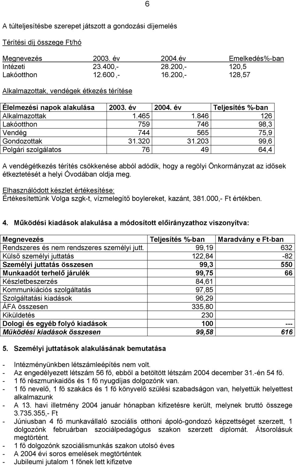 846 126 Lakóotthon 759 746 98,3 Vendég 744 565 75,9 Gondozottak 31.320 31.